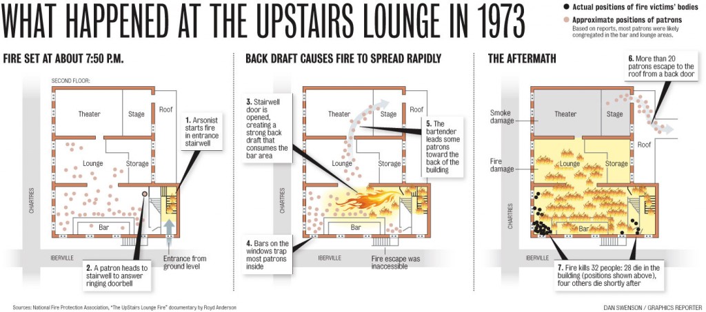 graphic-upstairs-lounge-fire